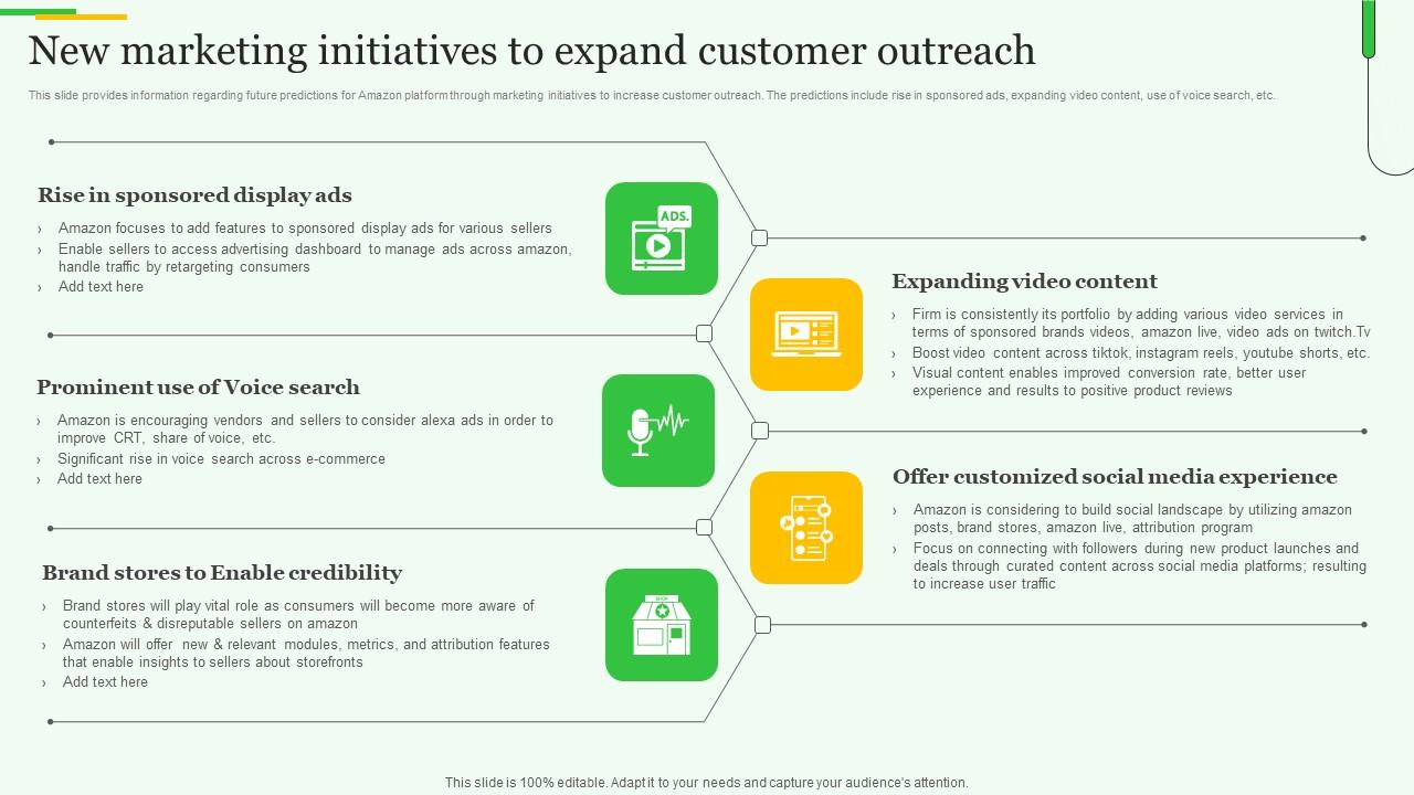 E-Commerce Expansion: Exploring International Markets for Growth