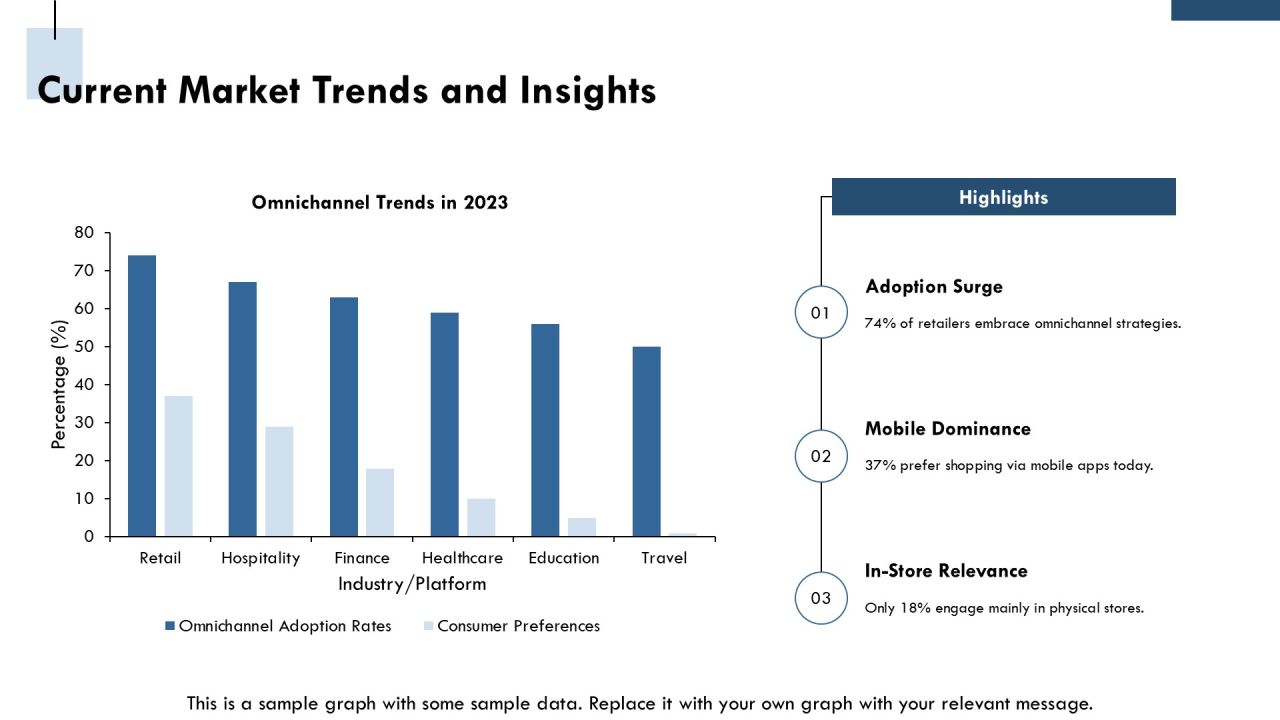 Omnichannel Customer Data Platform Implementation PPT Structure AT Slide05