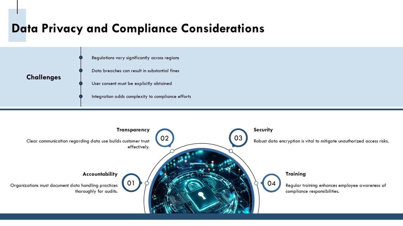 Omnichannel Customer Data Platform Implementation PPT Structure AT Slide10