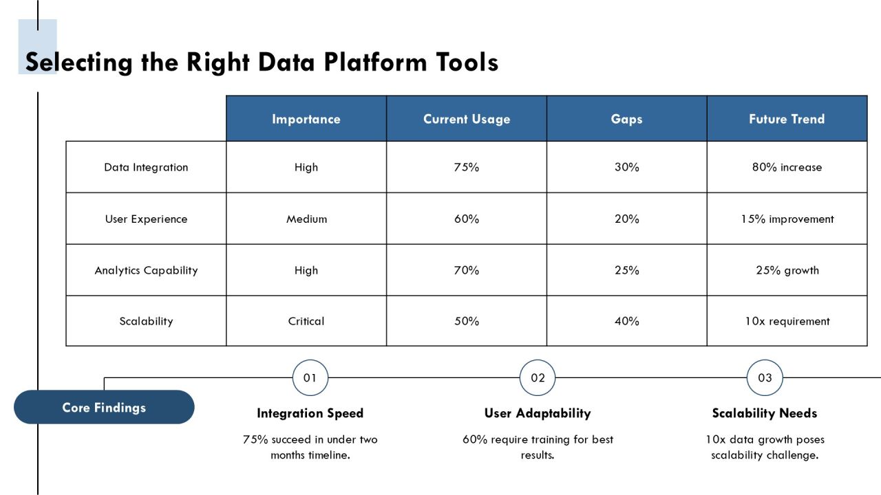 Omnichannel Customer Data Platform Implementation PPT Structure AT Slide11