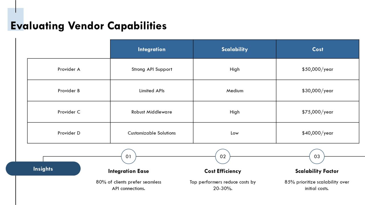 Omnichannel Customer Data Platform Implementation PPT Structure AT Slide17
