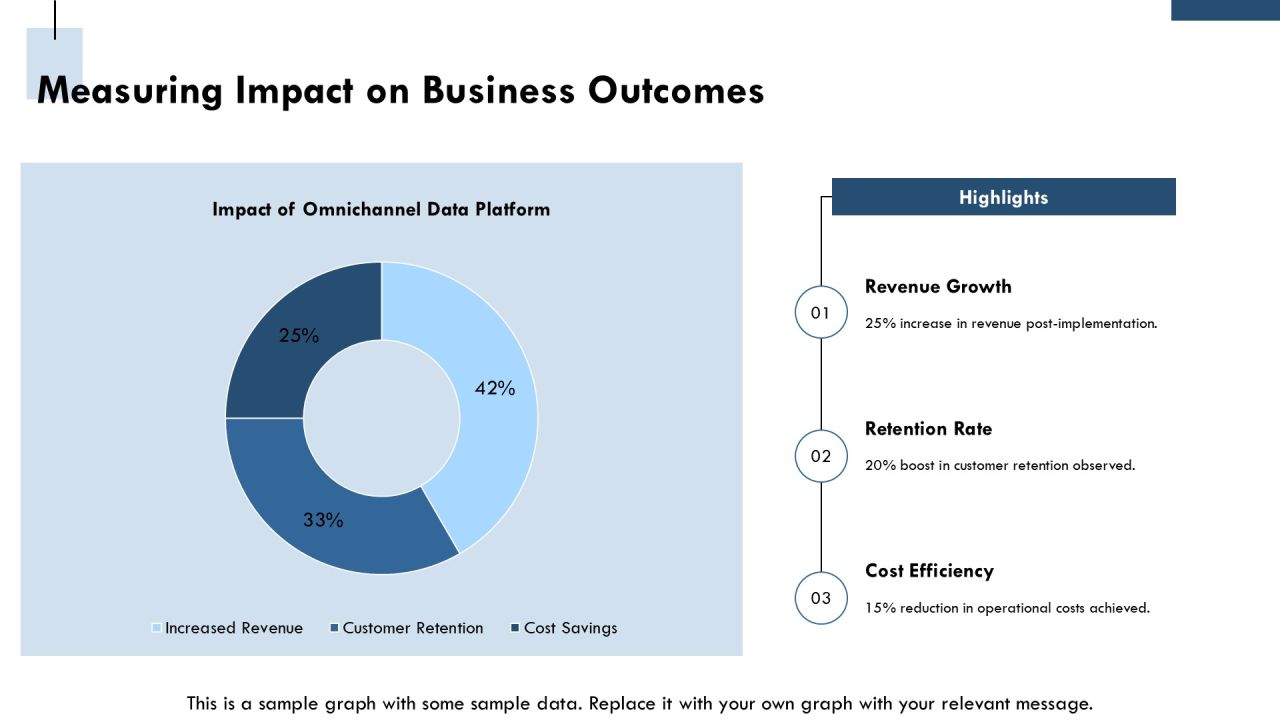 Omnichannel Customer Data Platform Implementation PPT Structure AT Slide20
