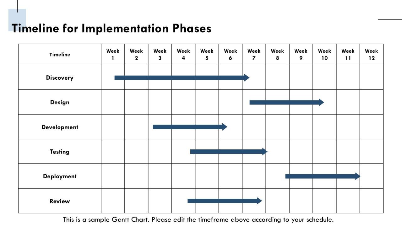 Omnichannel Customer Data Platform Implementation PPT Structure AT Slide23