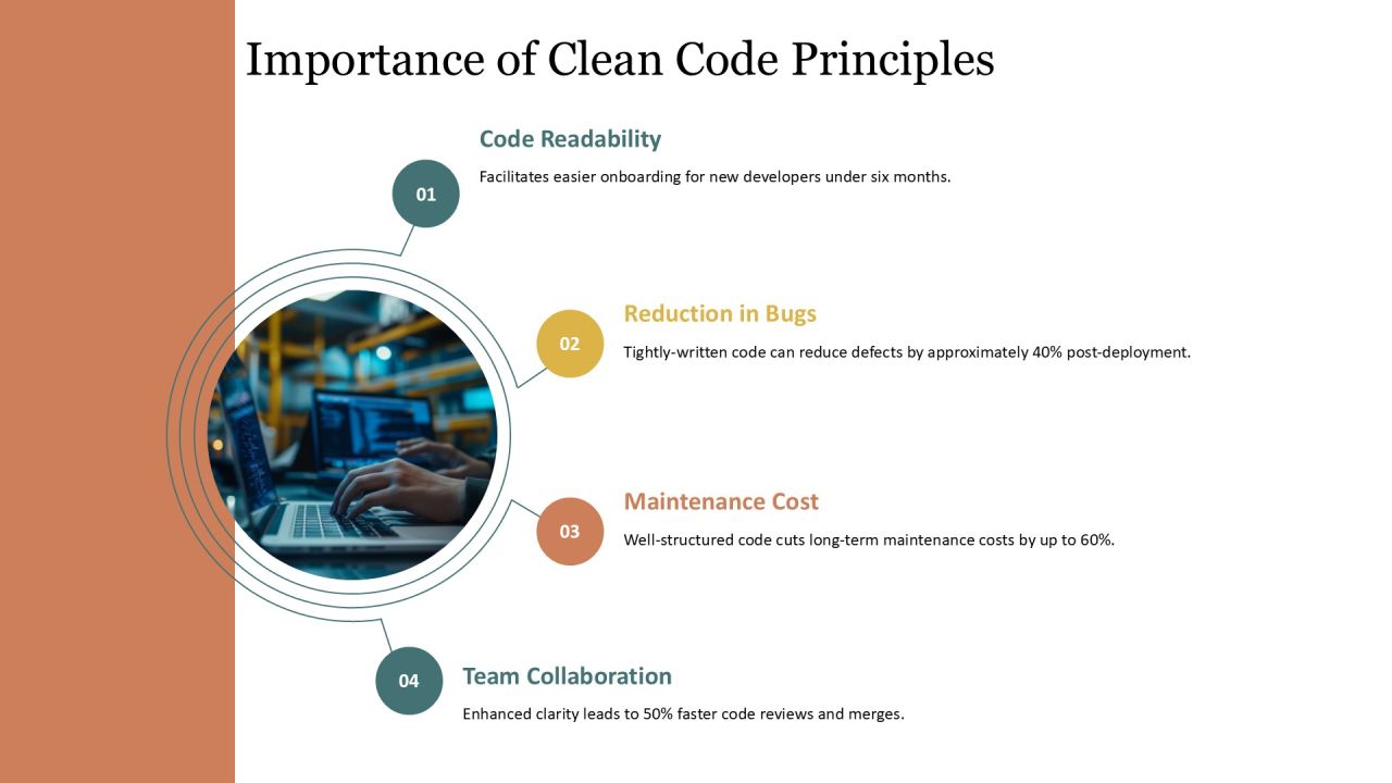 Onion Architecture Clean Code Essentials PPT Template AT Slide04