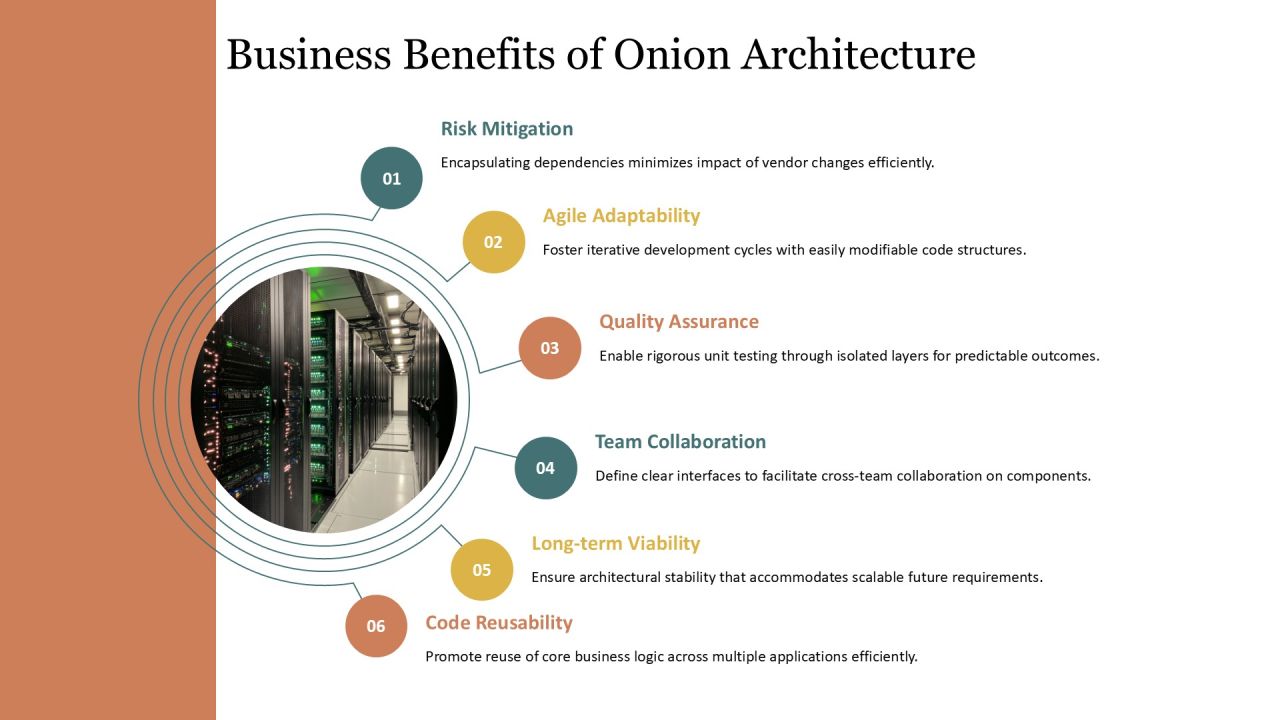 Onion Architecture Clean Code Essentials PPT Template AT Slide06