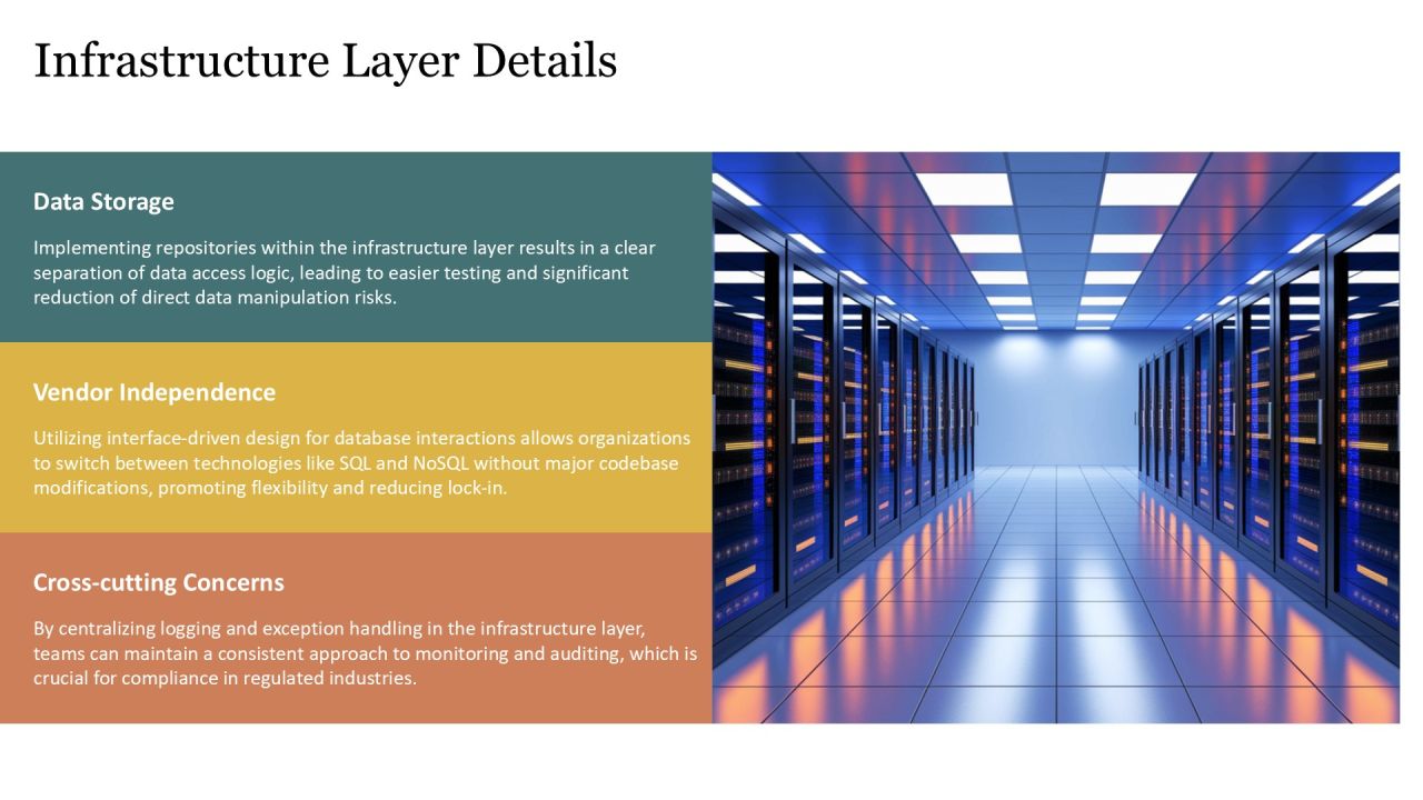 Onion Architecture Clean Code Essentials PPT Template AT Slide13