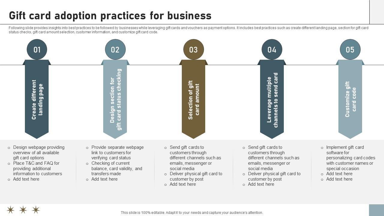 Online Payment Techniques Gift Card Adoption Practices For Business