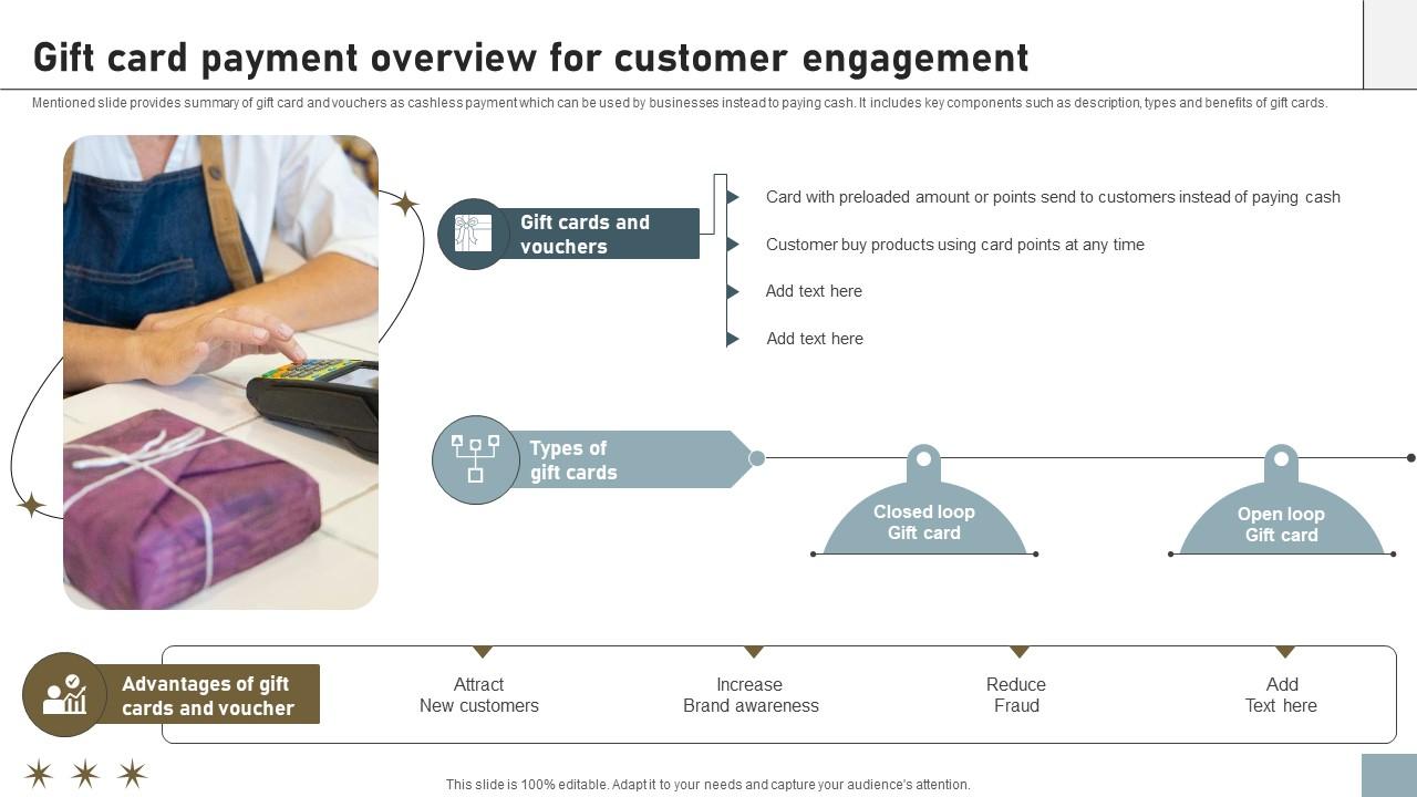 Online Payment Techniques Gift Card Payment Overview For Customer Engagement
