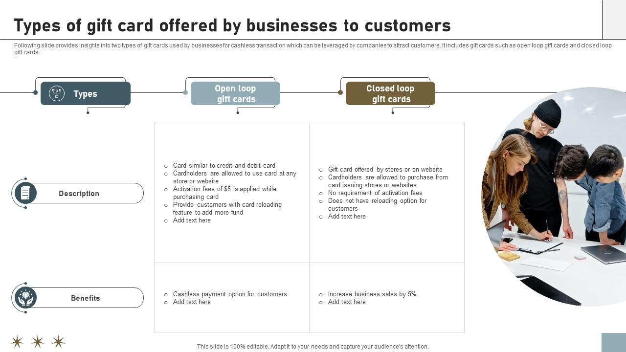 Online Payment Techniques Types Of Gift Card Offered By Businesses To Customers