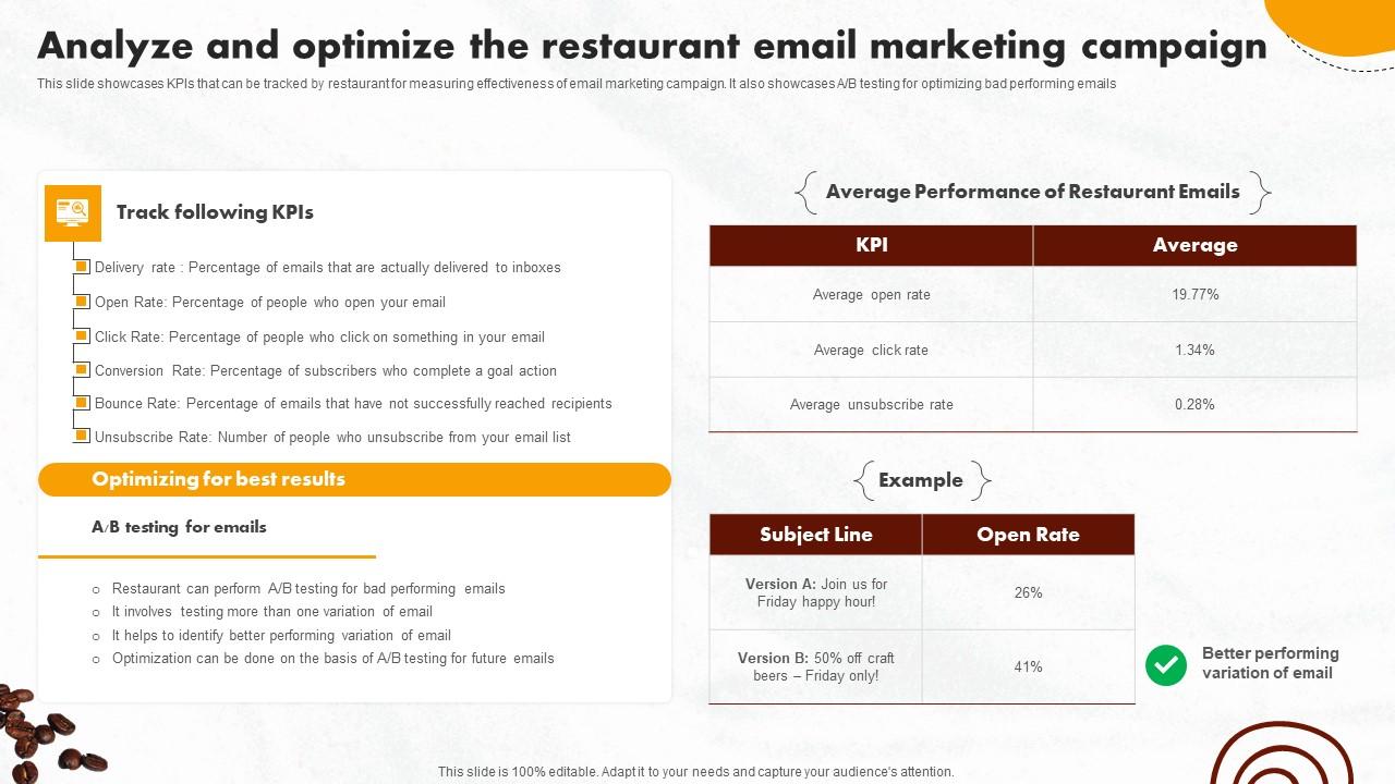 Online Promotional Activities Analyze And Optimize Icons Pdf