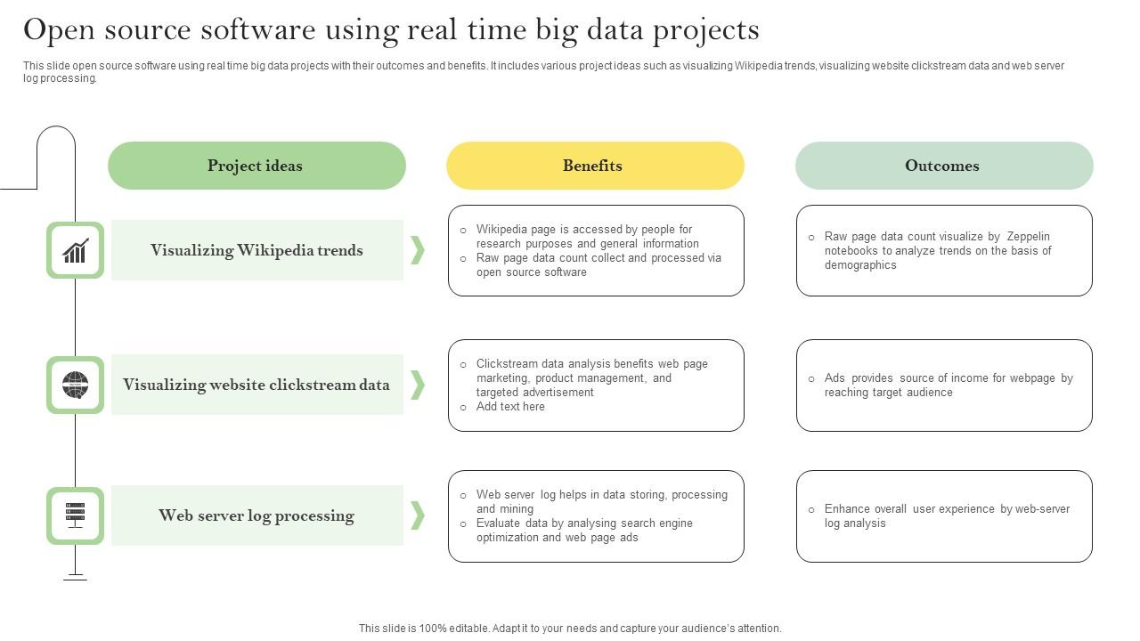Open Source Software Using Real Time Big Data Projects Ppt Icon Background Pdf