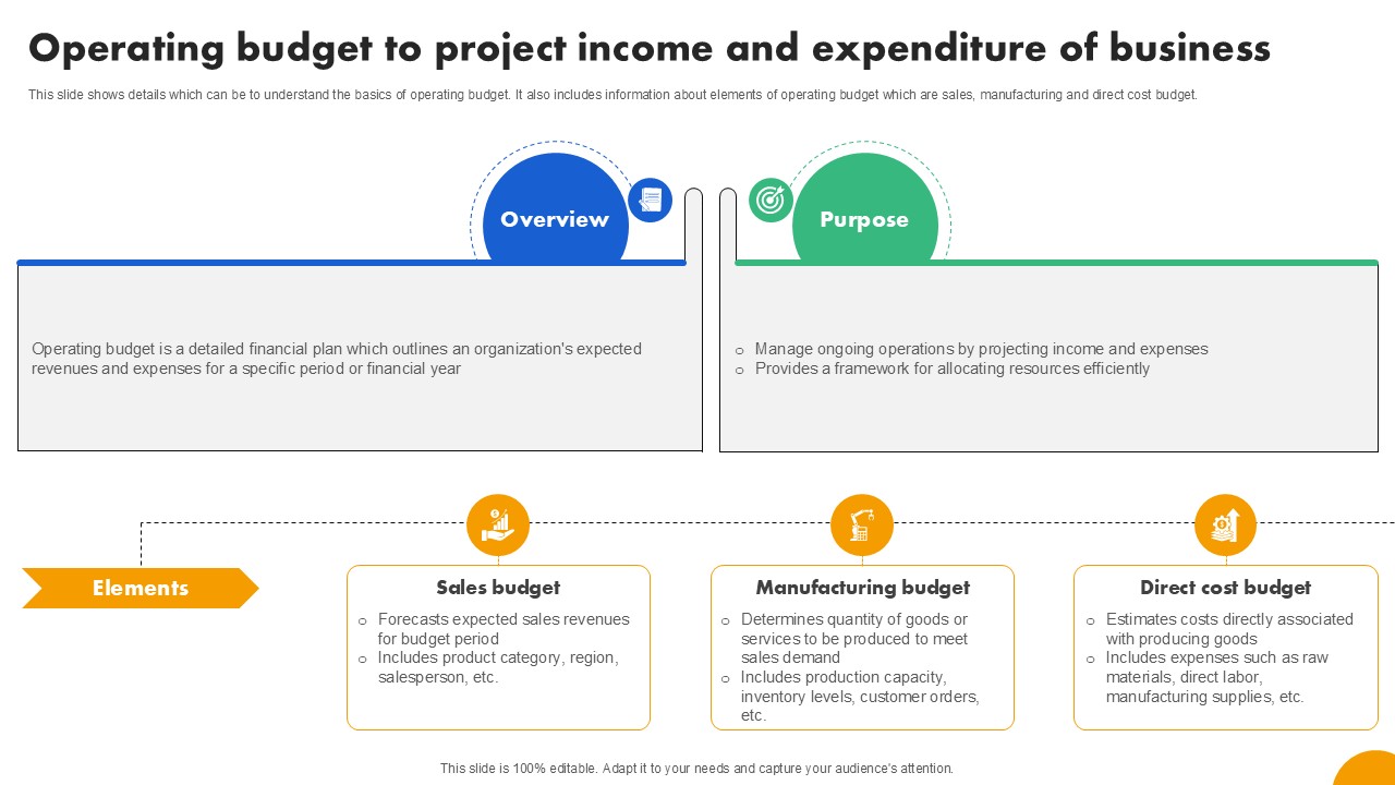 Operating Budget To Project Income Strategies To Develop Effective Ppt ...