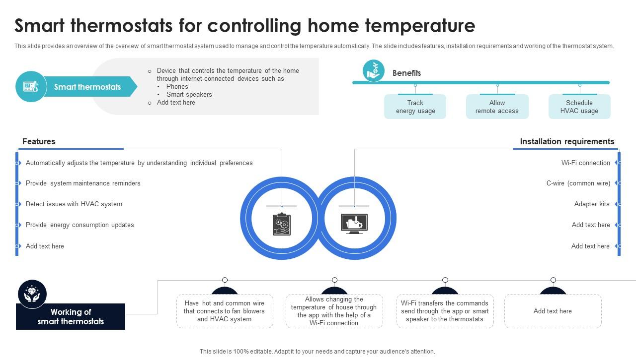 Optimization Of IoT Remote Monitoring Smart Thermostats For Controlling