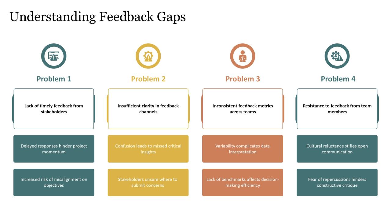 Optimize Feedback Cycles Setup Process PPT Demonstration AT Slide05
