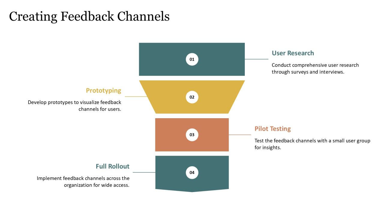 Optimize Feedback Cycles Setup Process PPT Demonstration AT Slide12