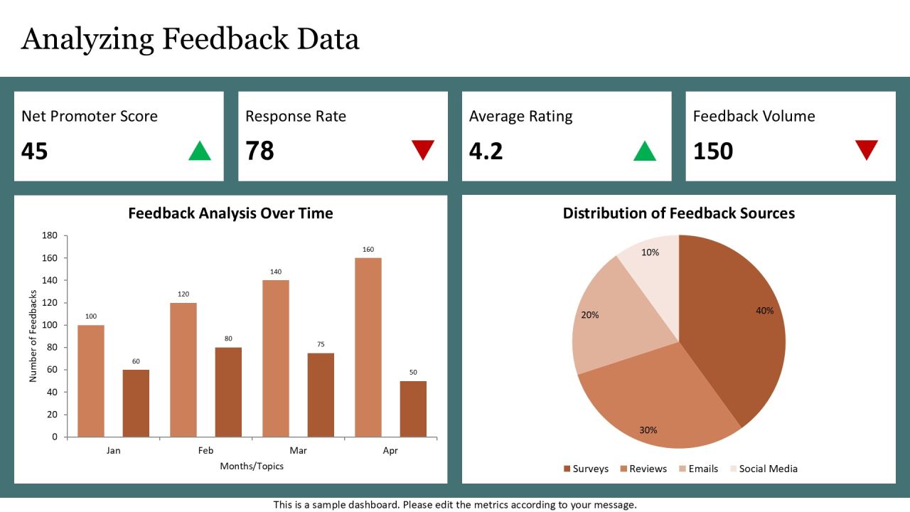 Optimize Feedback Cycles Setup Process PPT Demonstration AT Slide16