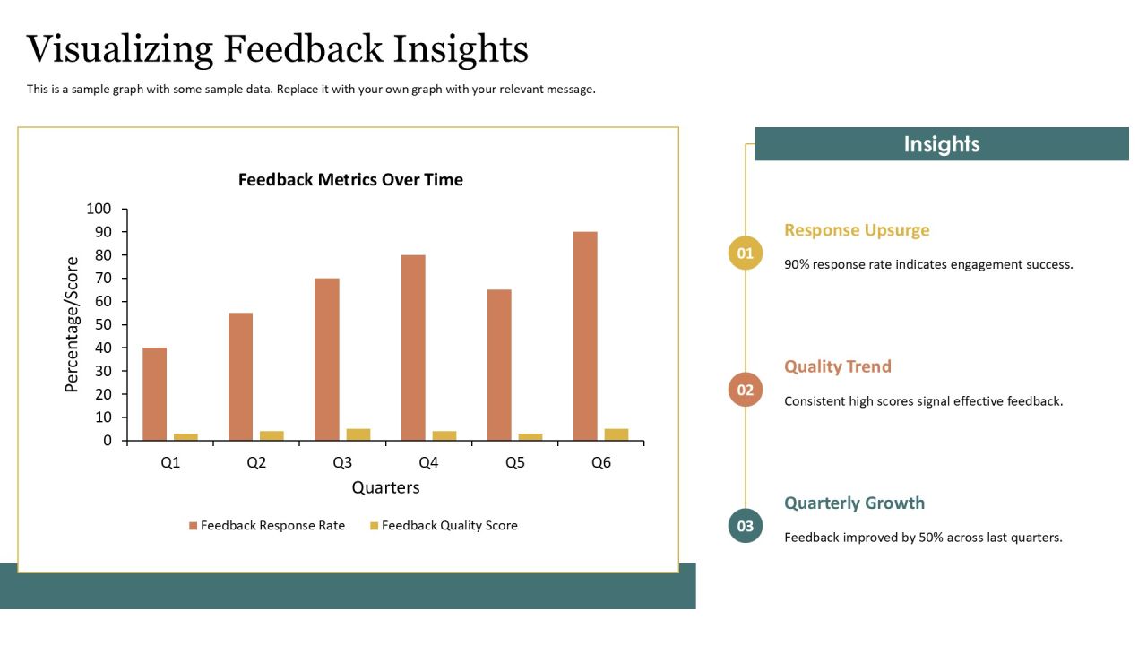Optimize Feedback Cycles Setup Process PPT Demonstration AT Slide17