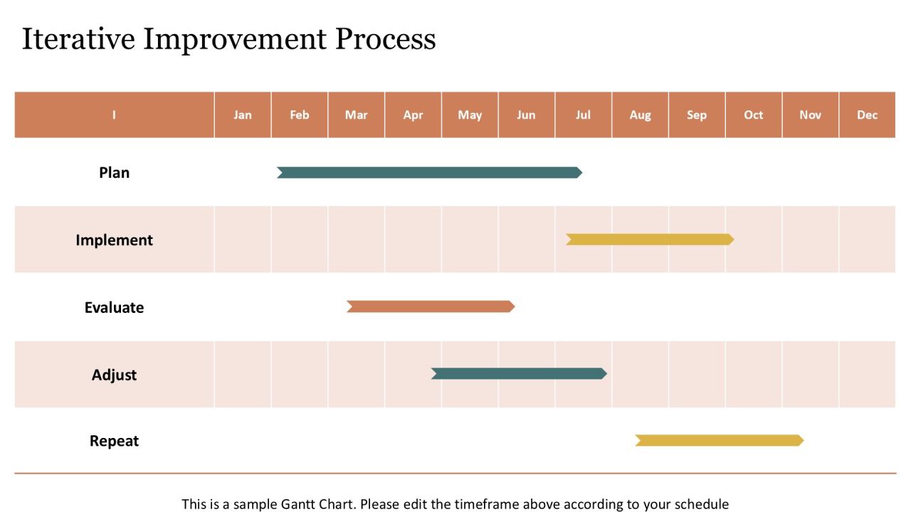 Optimize Feedback Cycles Setup Process PPT Demonstration AT Slide19