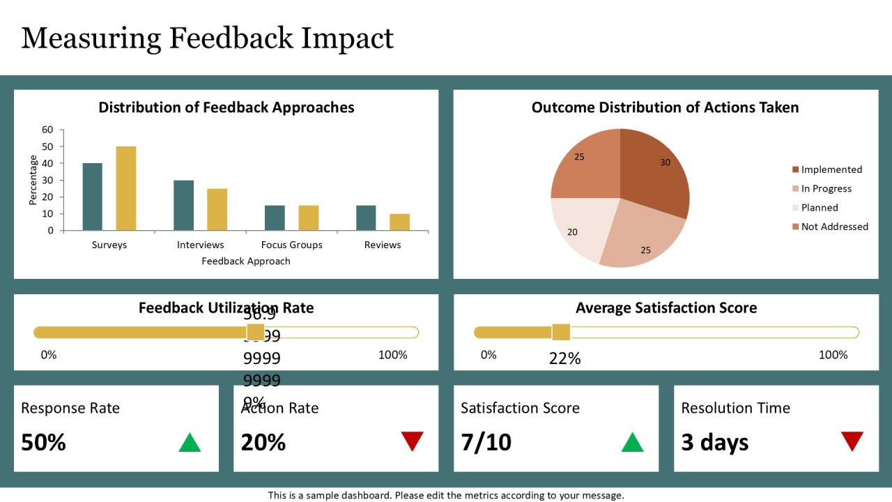 Optimize Feedback Cycles Setup Process PPT Demonstration AT Slide20