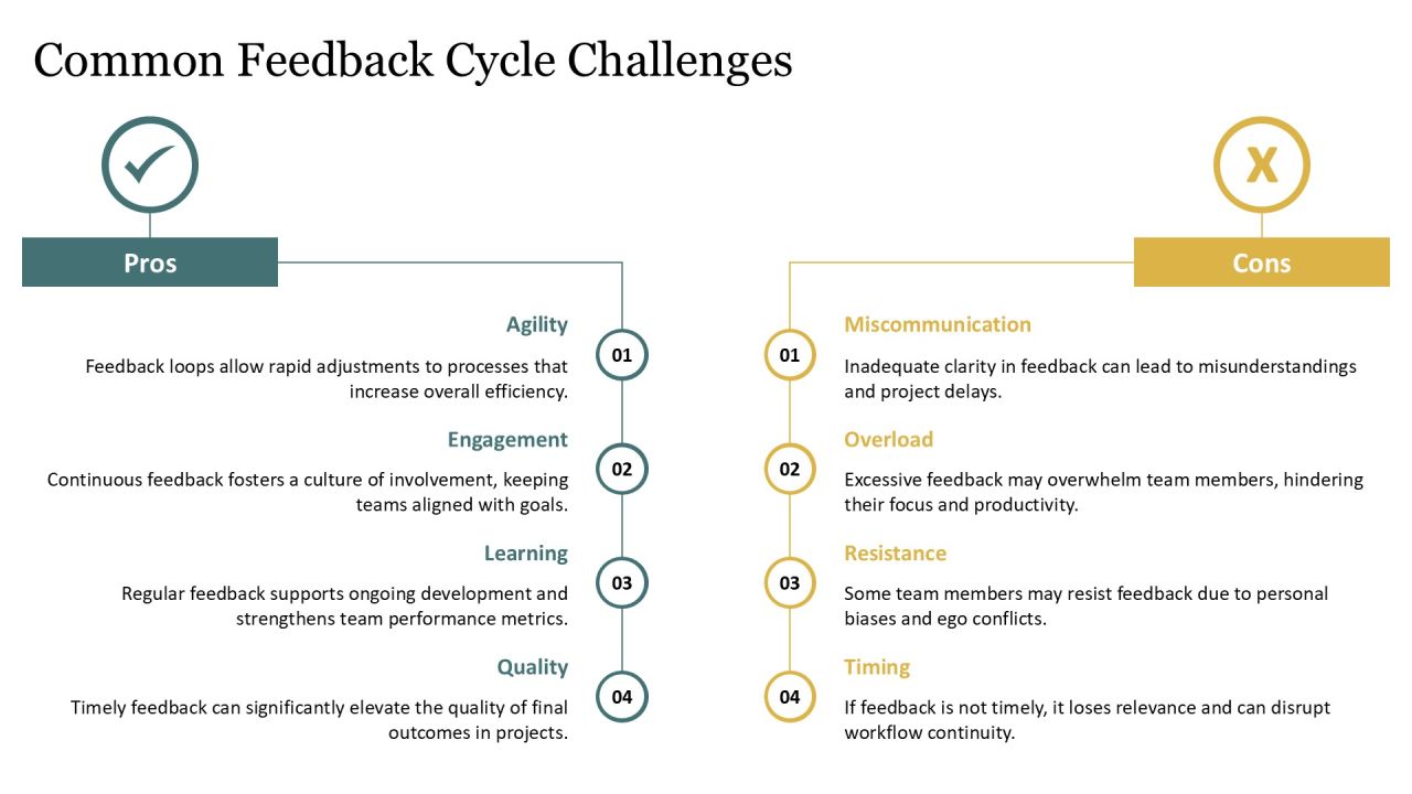Optimize Feedback Cycles Setup Process PPT Demonstration AT Slide25