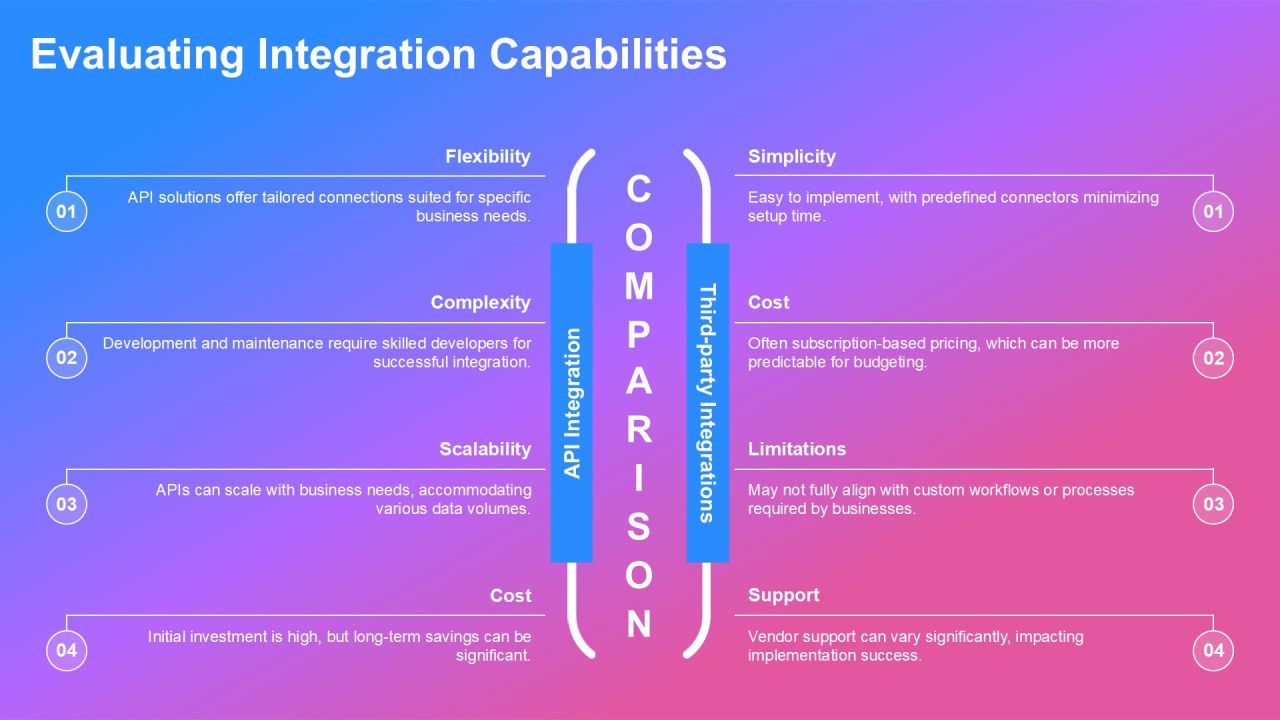 Optimizing Efficiency With Remote Management Apps PPT Example AT Slide11