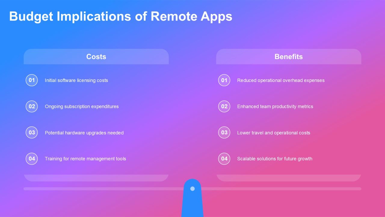 Optimizing Efficiency With Remote Management Apps PPT Example AT Slide14
