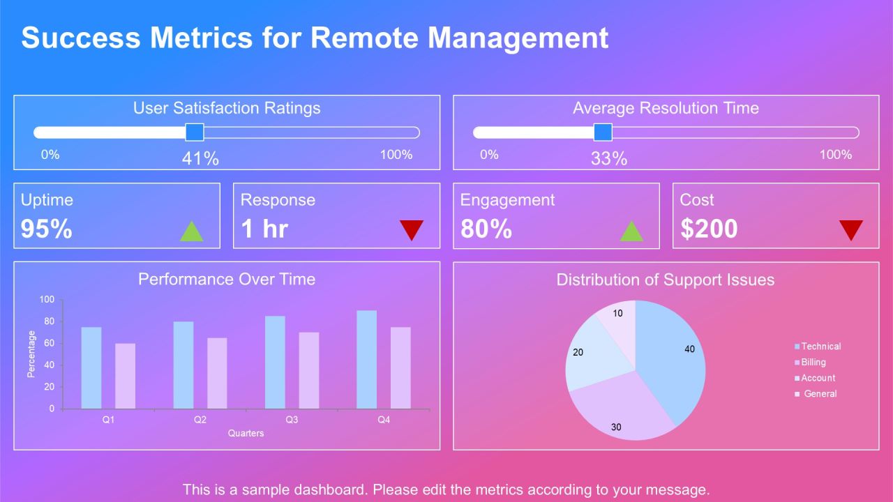 Optimizing Efficiency With Remote Management Apps PPT Example AT Slide25