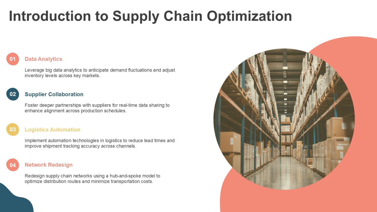 Optimizing Global Supply Chain Efficiency PPT Example AT Slide03