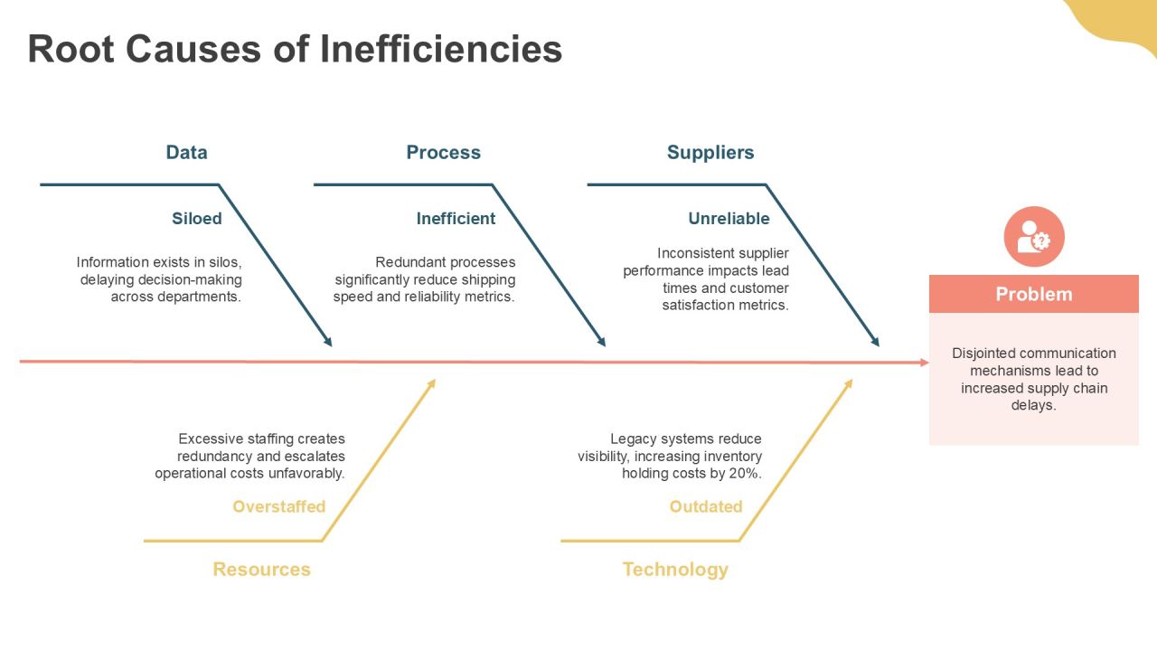 Optimizing Global Supply Chain Efficiency PPT Example AT Slide08