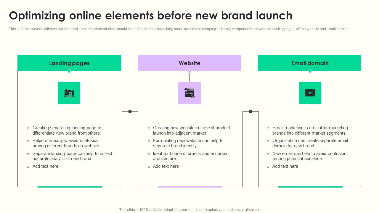 Optimizing Online Elements Maximizing Sales Via Online Brand Marketing Optimizing Online Elements Maximizing Sales Via Online Brand Marketing