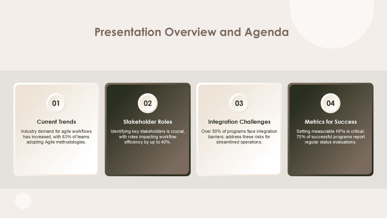 Optimizing Program Workflow For Efficiency PPT Example AT Slide04