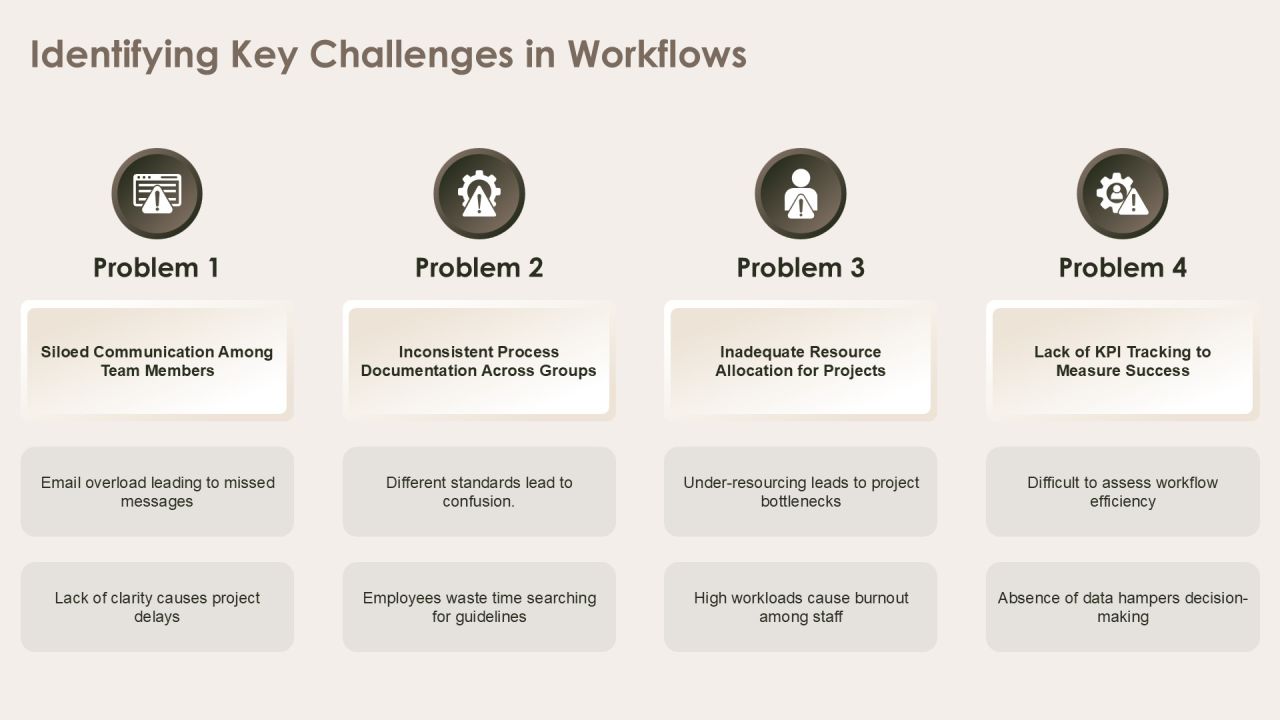 Optimizing Program Workflow For Efficiency PPT Example AT Slide07