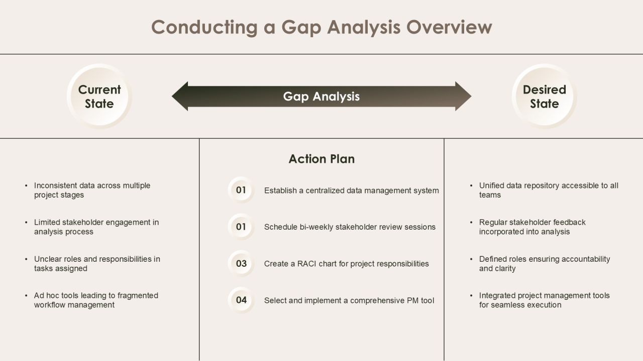 Optimizing Program Workflow For Efficiency PPT Example AT Slide08