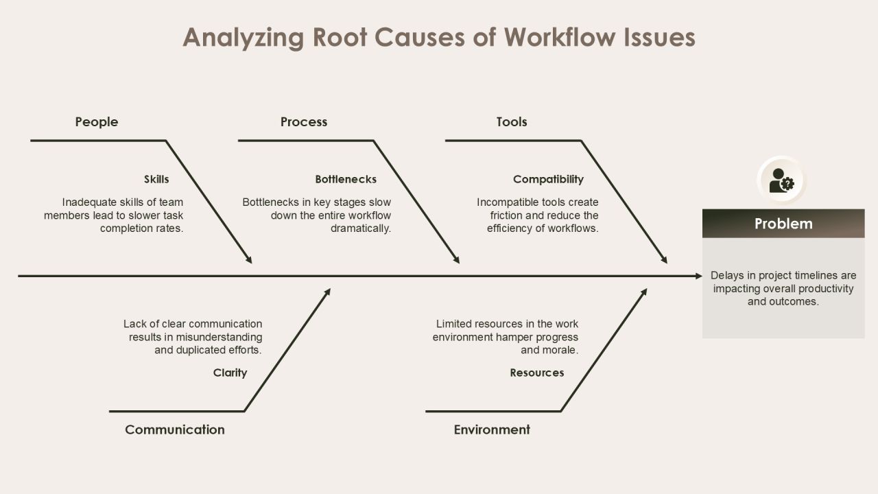 Optimizing Program Workflow For Efficiency PPT Example AT Slide09