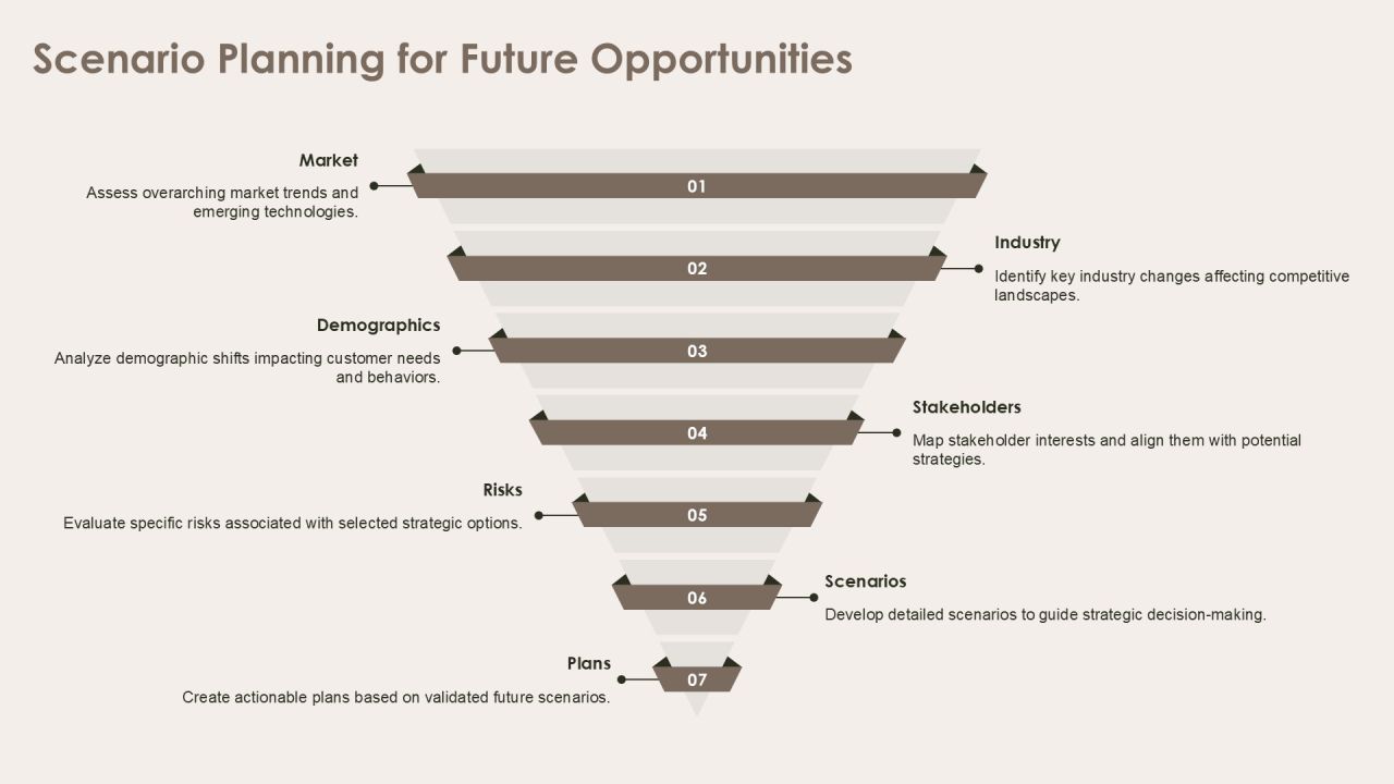 Optimizing Program Workflow For Efficiency PPT Example AT Slide11
