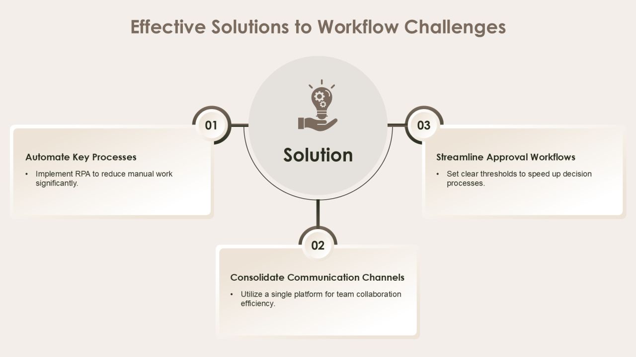 Optimizing Program Workflow For Efficiency PPT Example AT Slide12