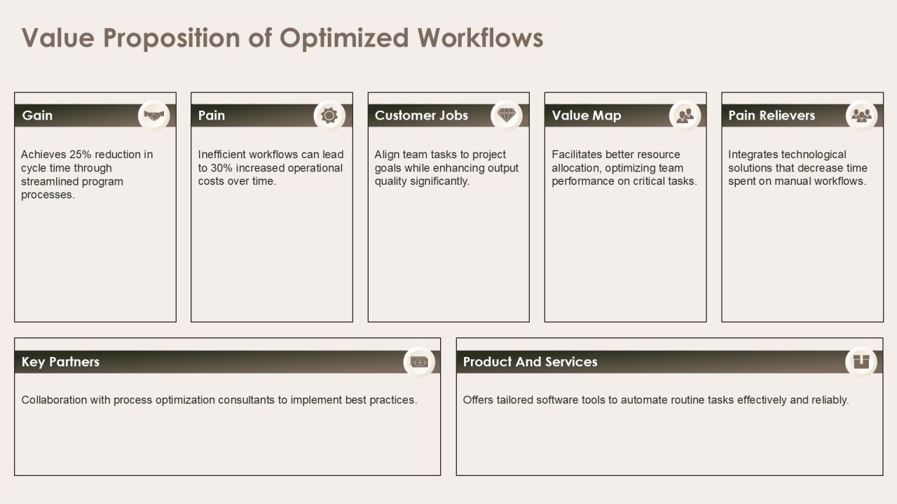 Optimizing Program Workflow For Efficiency PPT Example AT Slide13