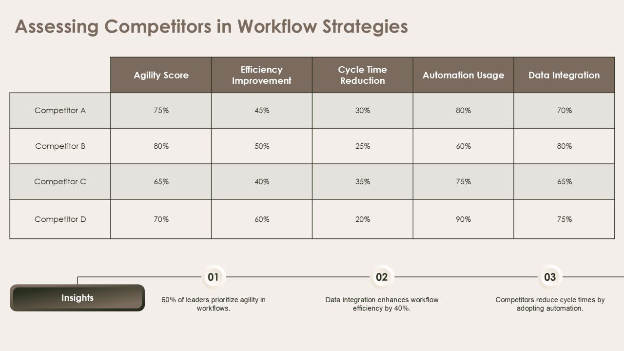 Optimizing Program Workflow For Efficiency PPT Example AT Slide14