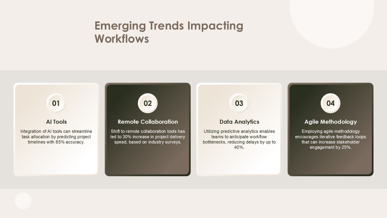 Optimizing Program Workflow For Efficiency PPT Example AT Slide16