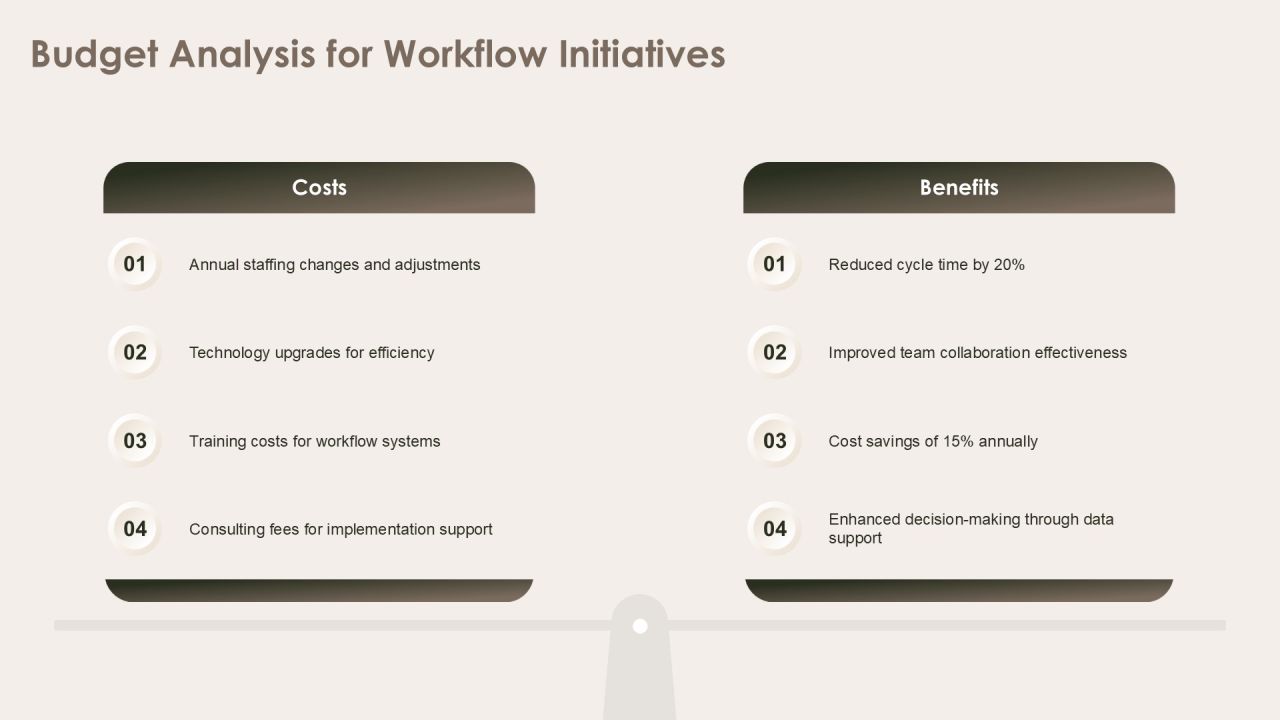 Optimizing Program Workflow For Efficiency PPT Example AT Slide23
