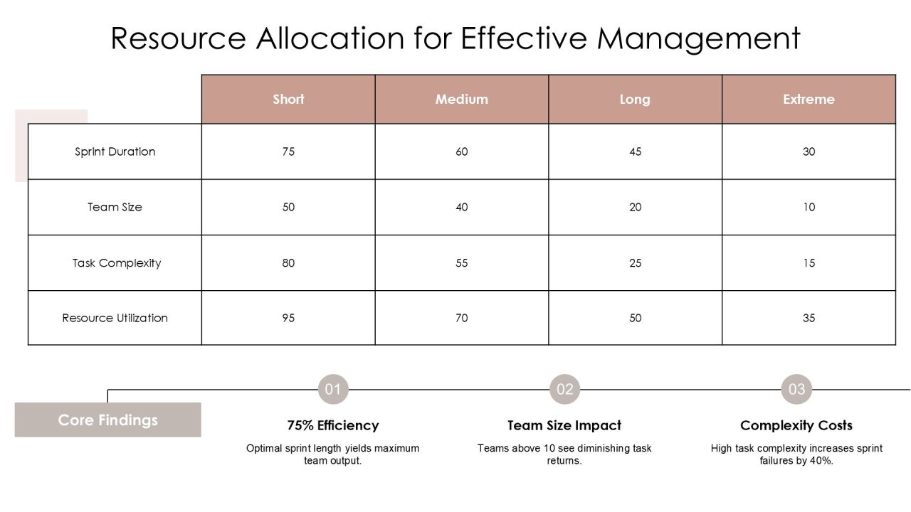 Optimizing Sprint Queue Management Effectively PPT Template AT Slide21