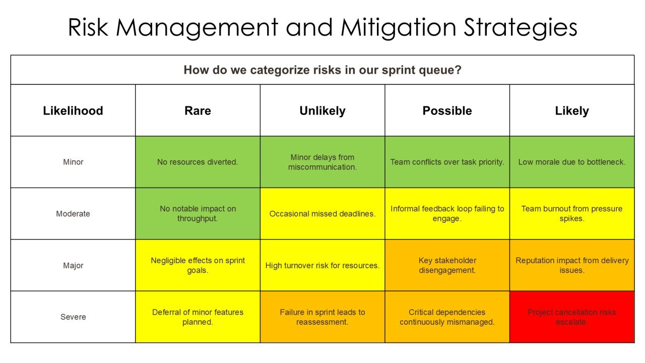 Optimizing Sprint Queue Management Effectively PPT Template AT Slide27