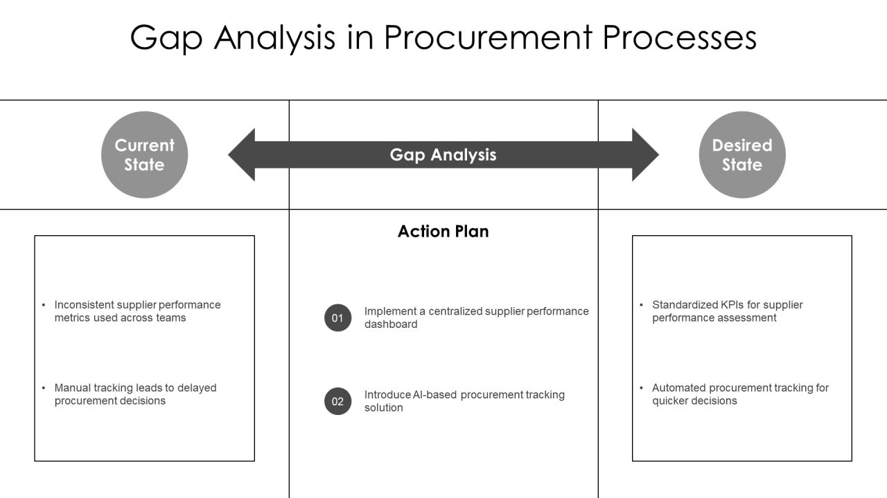 Optimizing Supply Chains Through Procurement Consulting PPT Example AT Slide09