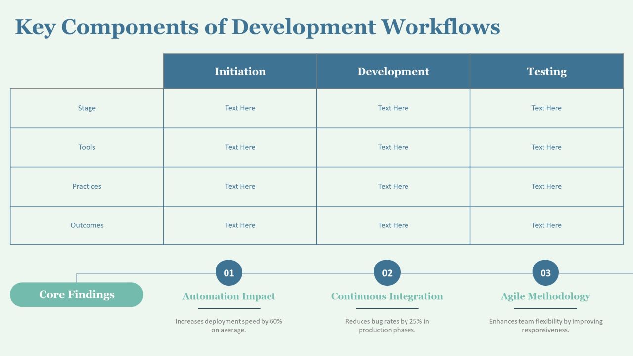 Optimizing The Development Workflow Process PPT Summary AT Slide05