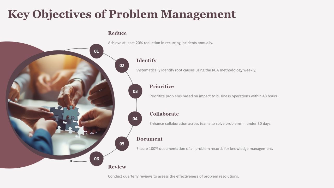 Optimizing The Problem Management Workflow Process PPT Outline AT Slide05