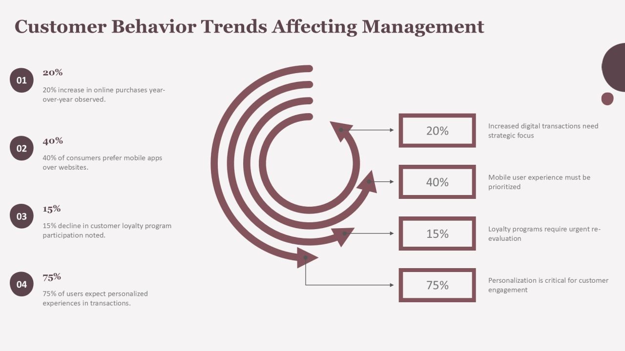 Optimizing The Problem Management Workflow Process PPT Outline AT Slide20