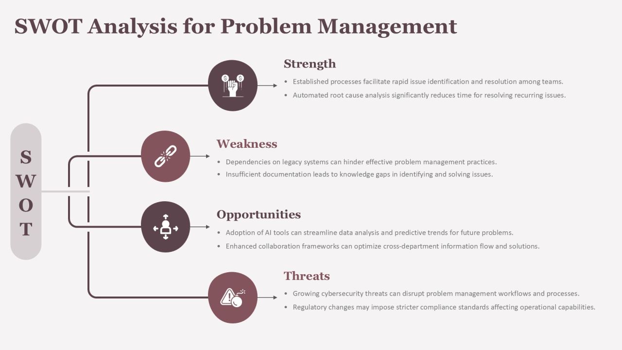Optimizing The Problem Management Workflow Process PPT Outline AT Slide21