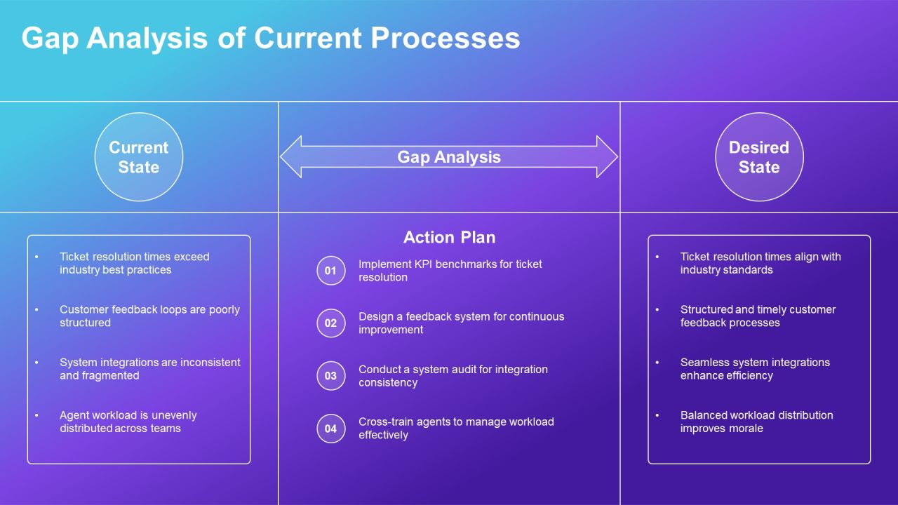 Optimizing Ticket Management Processes PPT Structure AT Slide09