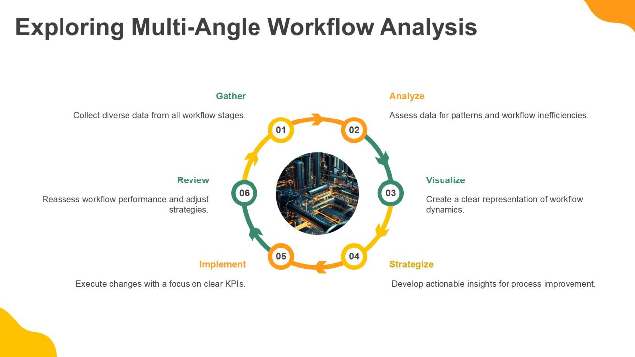 Optimizing Your Program Workflow Canvas PPT Powerpoint AT Slide11