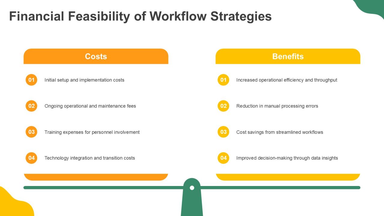 Optimizing Your Program Workflow Canvas PPT Powerpoint AT Slide19